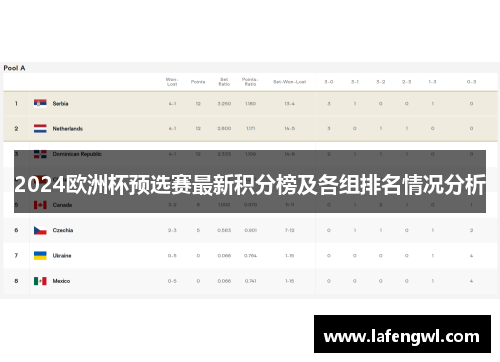 2024欧洲杯预选赛最新积分榜及各组排名情况分析